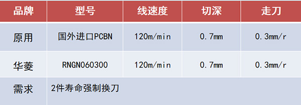 揭秘華菱PCBN/CBN刀片BN-H200的卓越性能